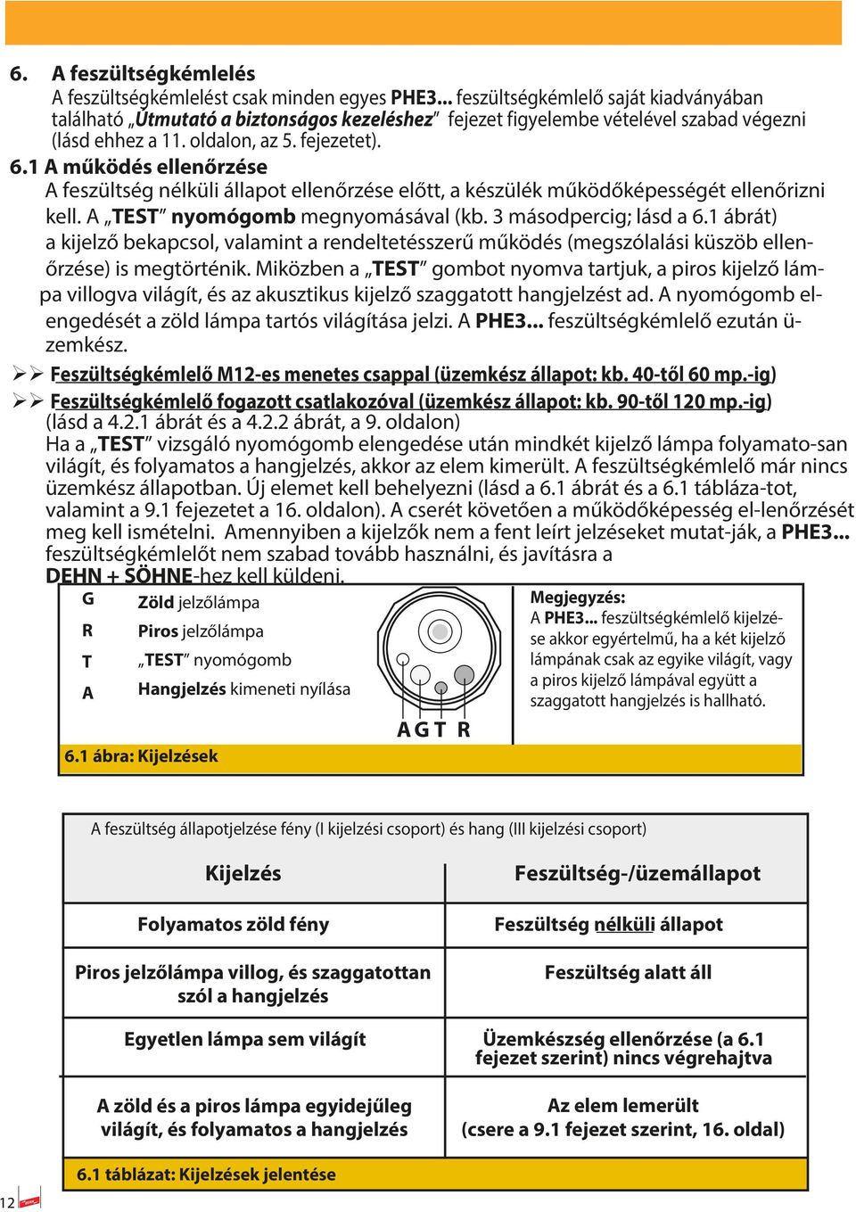 . A működés ellenőrzése A feszültség nélküli állapot ellenőrzése előtt, a készülék működőképességét ellenőrizni kell. A TEST nyomógomb megnyomásával (kb. másodpercig; lásd a.