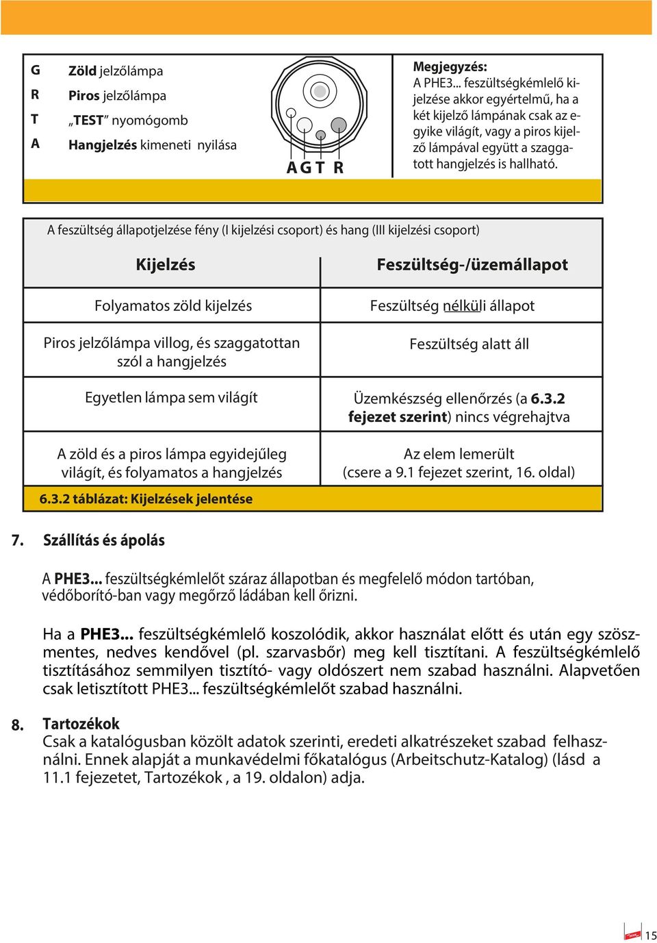 A feszültség állapotjelzése fény (I kijelzési csoport) és hang (III kijelzési csoport) Kijelzés Folyamatos zöld kijelzés Piros jelzőlámpa villog, és szaggatottan szól a hangjelzés