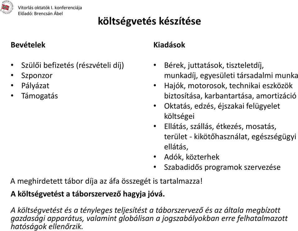 Bérek, juttatások, tiszteletdíj, munkadíj, egyesületi társadalmi munka Hajók, motorosok, technikai eszközök biztosítása, karbantartása, amortizáció Oktatás, edzés, éjszakai