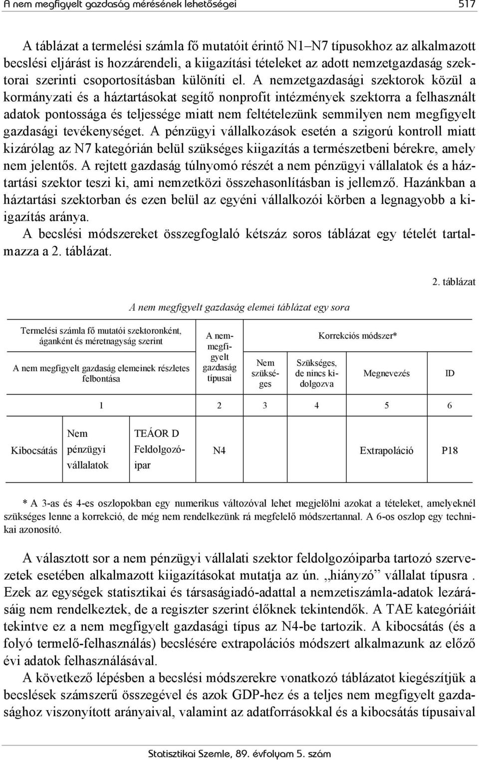 A nemzetgazdasági szektorok közül a kormányzati és a háztartásokat segítő nonprofit intézmények szektorra a felhasznált adatok pontossága és teljessége miatt nem feltételezünk semmilyen nem