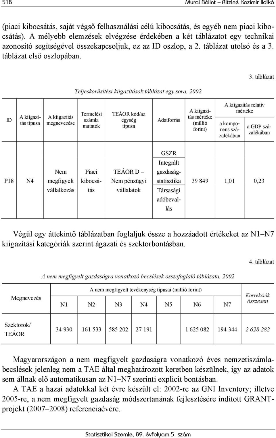 Teljeskörűsítési kiigazítások táblázat egy sora, 2002 3.