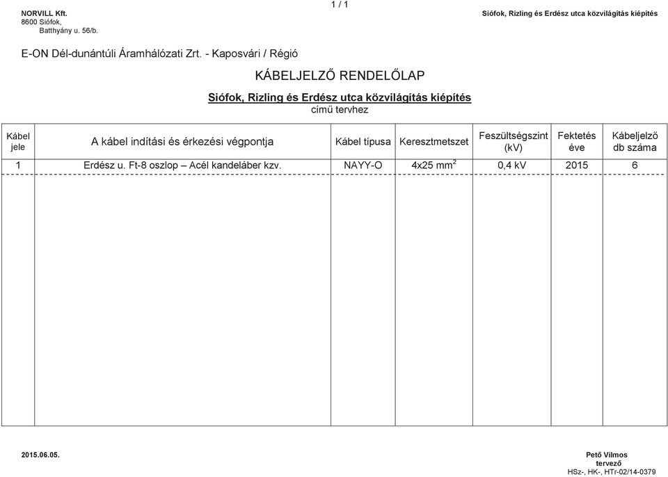 Kábel típusa Keresztmetszet Feszültségszint (kv) Fektetés éve 1 Erdész u.