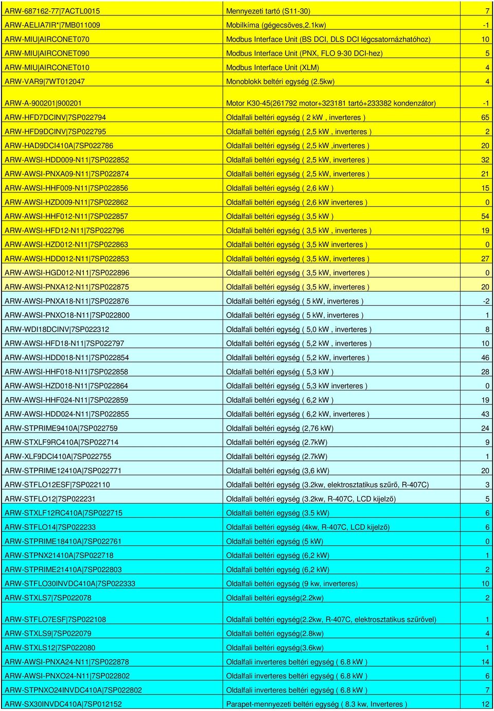 Unit (XLM) 4 ARW-VAR9 7WT012047 Monoblokk beltéri egység (2.