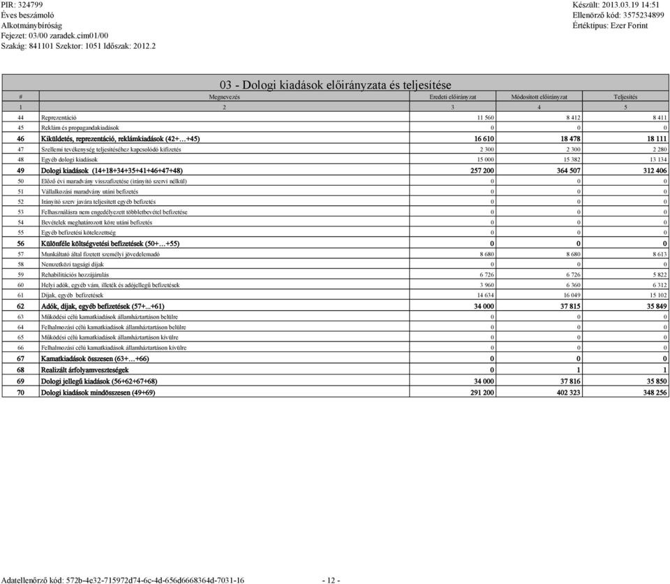 49 Dologi kiadások (14+18+34+35+41+46+47+48) 257 200 364 507 312 406 50 Előző évi maradvány visszafizetése (irányító szervi nélkül) 0 0 0 51 Vállalkozási maradvány utáni befizetés 0 0 0 52 Irányító