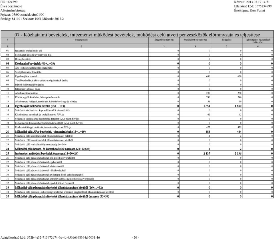 ..+03) 0 0 0 0 05 Áru- és készletértékesítés ellenértéke 0 0 0 0 06 Szolgáltatások ellenértéke 0 0 0 0 07 Egyéb sajátos bevétel 0 630 630 0 08 Továbbszámlázott (közvetített) szolgáltatások értéke 0 0