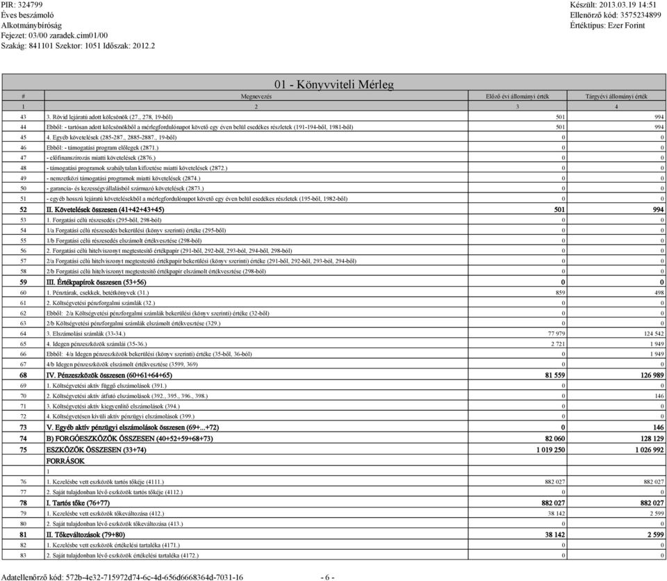 , 2885-2887., 19-ből) 0 0 46 Ebből: - támogatási program előlegek (2871.) 0 0 47 - előfinanszírozás miatti követelések (2876.