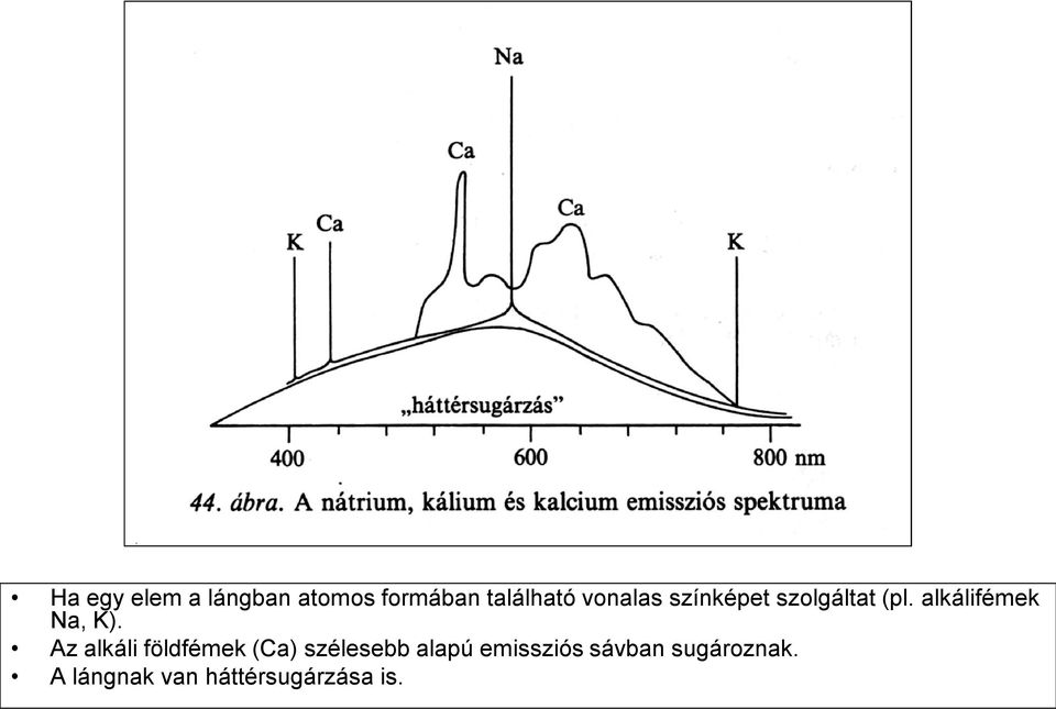 alkálifémek Na, K).