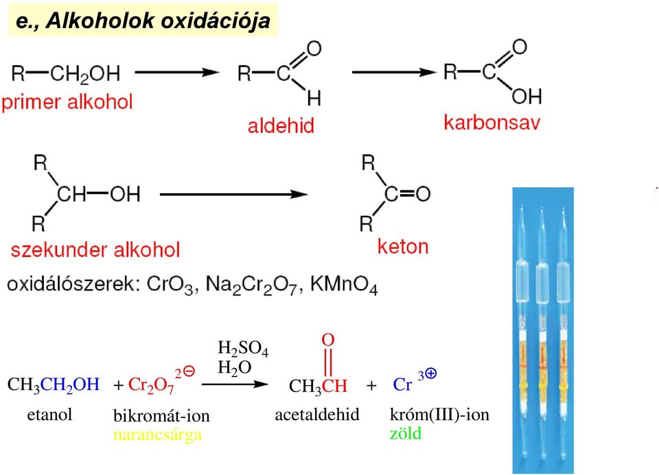 CH + Cr 3 etanol bikromát-ion