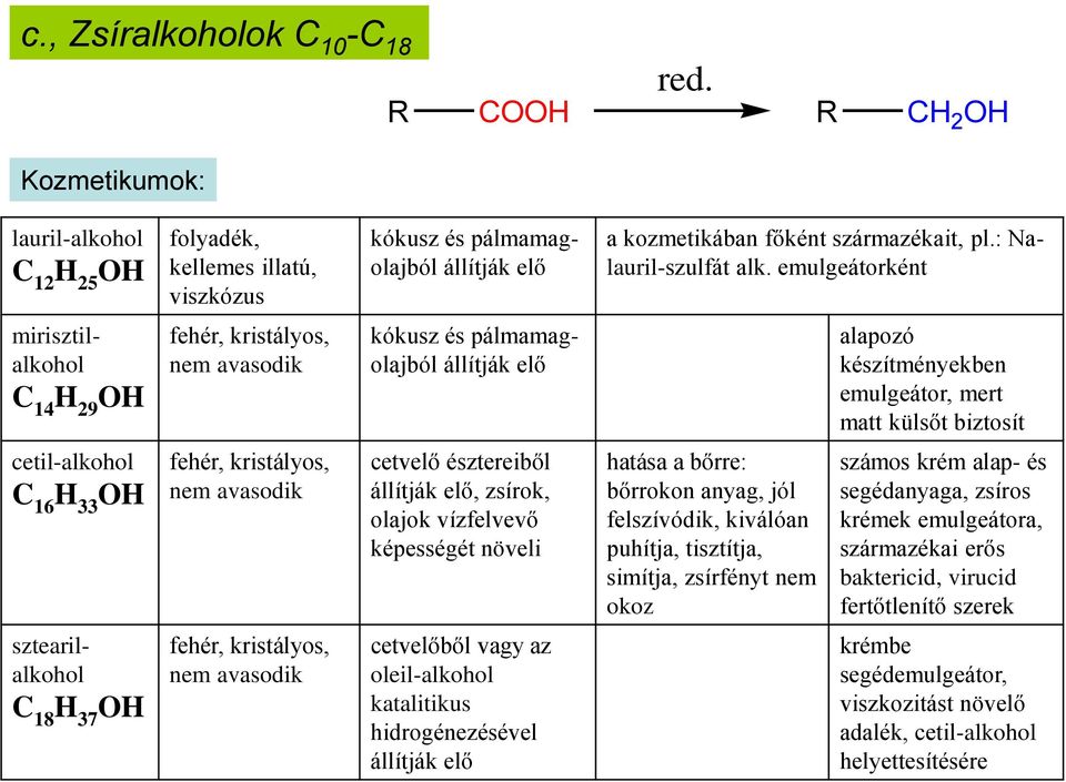 emulgeátorként mirisztilalkohol C 14 H 29 fehér, kristályos, nem avasodik kókusz és pálmamagolajból állítják elő alapozó készítményekben emulgeátor, mert matt külsőt biztosít cetil-alkohol C 16 H 33