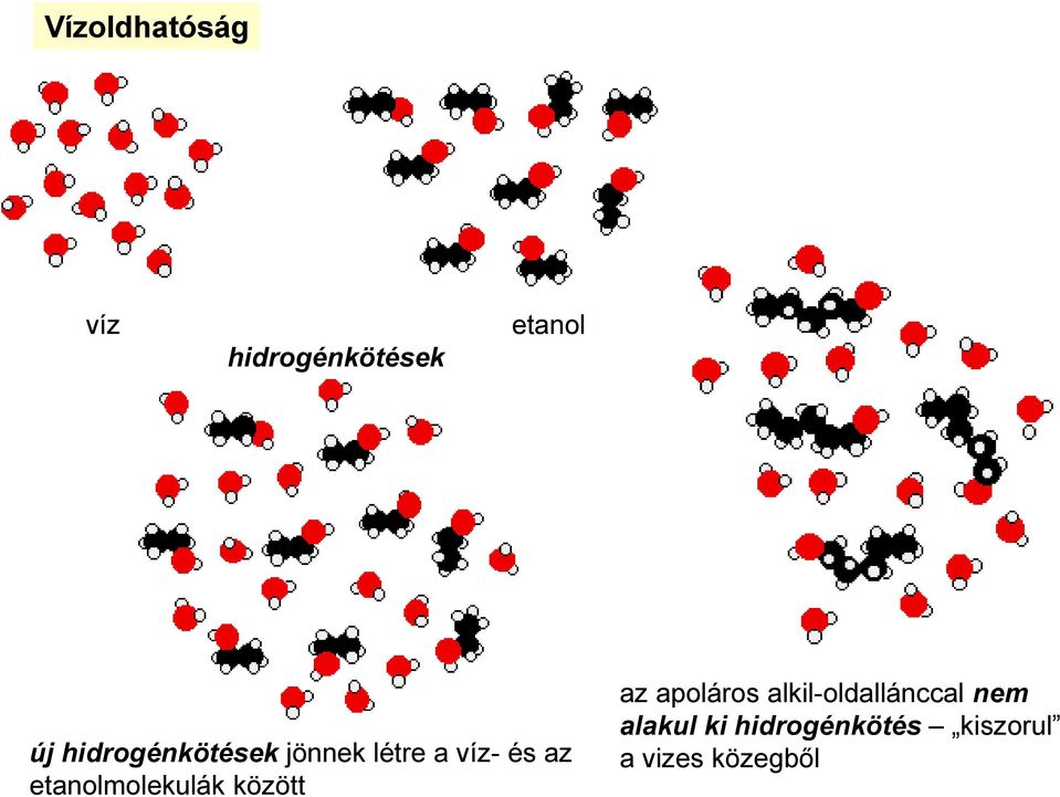 etanolmolekulák között az apoláros