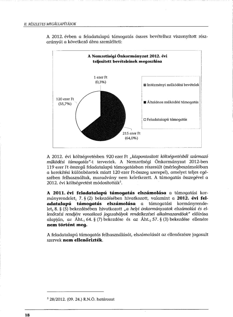 i D Feladatalapú támogatás 215 ezer Ft (64,0%) A 2012. évi költségvetésben 920 ezer Ft "központosított költségvetésból származó működési támogatás"-t terveztek.