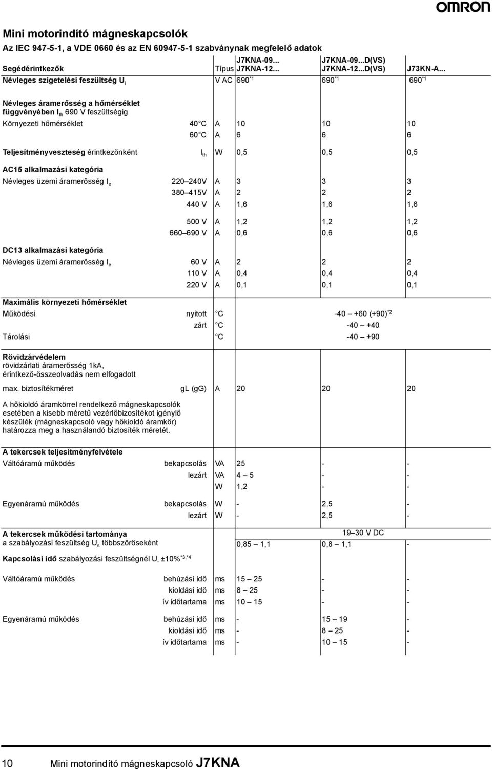 érintkezőnként I th W 0,5 0,5 0,5 AC15 alkalmazási kategória üzemi áramerősség I e 220 240 A 3 3 3 380 415 A 2 2 2 440 A 1,6 1,6 1,6 500 A 1,2 1,2 1,2 660 690 A 0,6 0,6 0,6 DC13 alkalmazási kategória