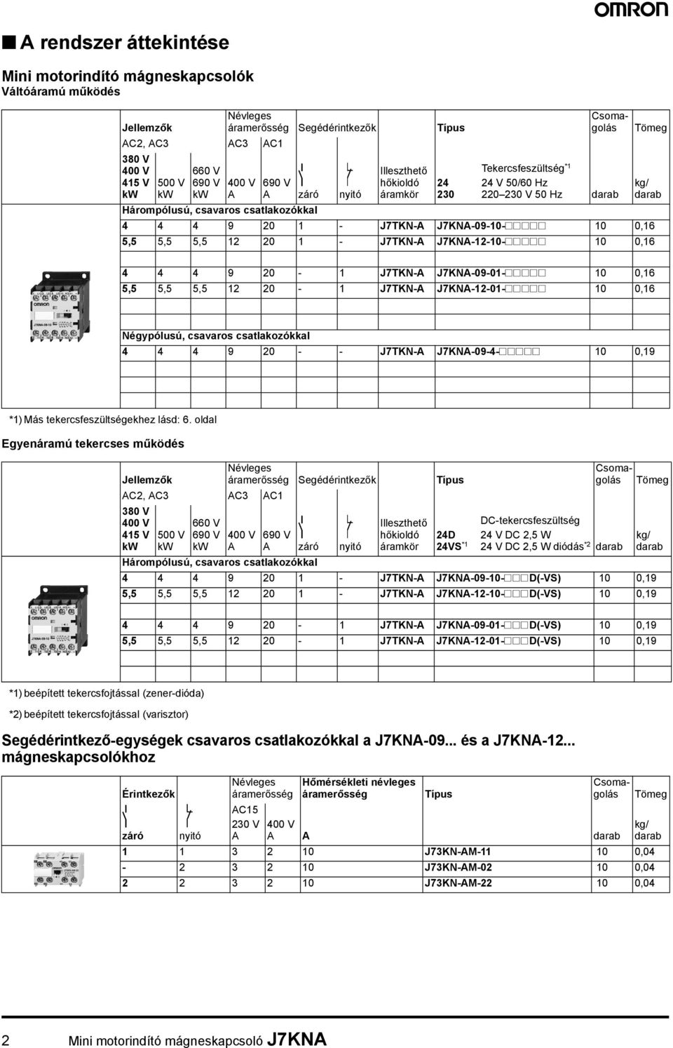 4 4 9 20-1 J7TKN-A J7KNA-09-01-##### 10 0,16 5,5 5,5 5,5 12 20-1 J7TKN-A J7KNA-12-01-##### 10 0,16 Négypólusú, csavaros csatlakozókkal 4 4 4 9 20 - - J7TKN-A J7KNA-09-4-##### 10 0,19 *1) Más