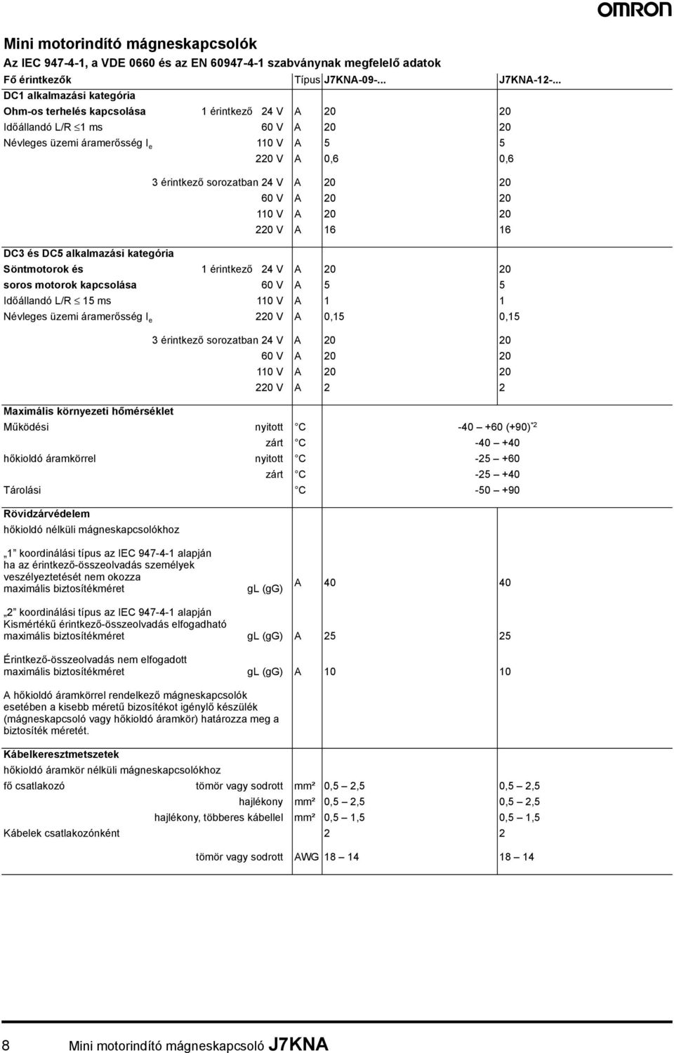 20 110 A 20 20 220 A 16 16 DC3 és DC5 alkalmazási kategória Söntmotorok és 1 érintkező 24 A 20 20 soros motorok kapcsolása 60 A 5 5 Időállandó L/R 15 ms 110 A 1 1 üzemi áramerősség I e 220 A 0,15