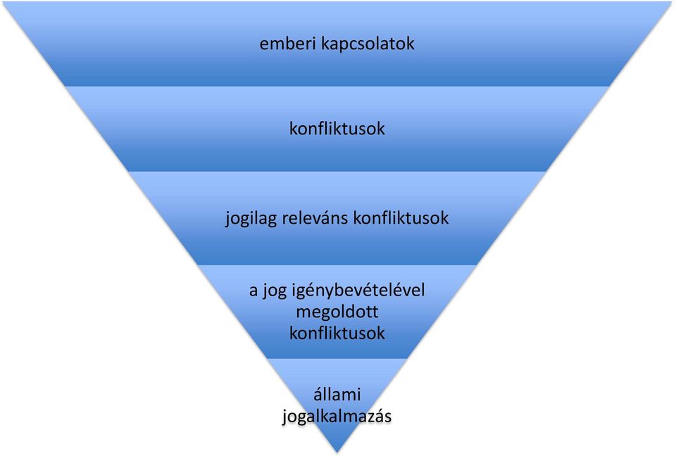 jog igénybevételével megoldott