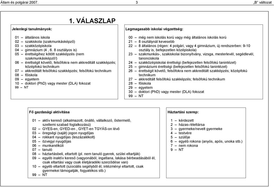 ) 06 érettségit követő, felsőfokra nem akkreditált szakképzés; középfokú technikum 07 akkreditált felsőfokú szakképzés; felsőfokú technikum 08 főiskola 09 egyetem 10 doktori (PhD) vagy mester (DLA)