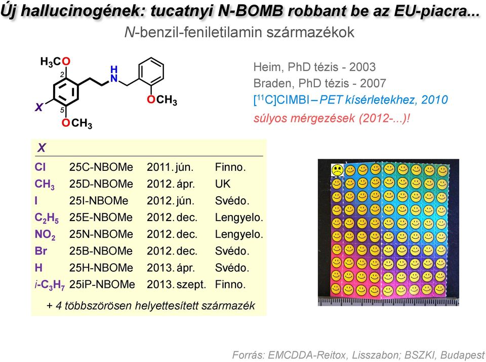 mérgezések (2012-...)! X Cl 25C-BMe 2011. jún. Finno. CH 3 25D-BMe 2012. ápr. UK I 25I-BMe 2012. jún. Svédo. C 2 H 5 25E-BMe 2012. dec.