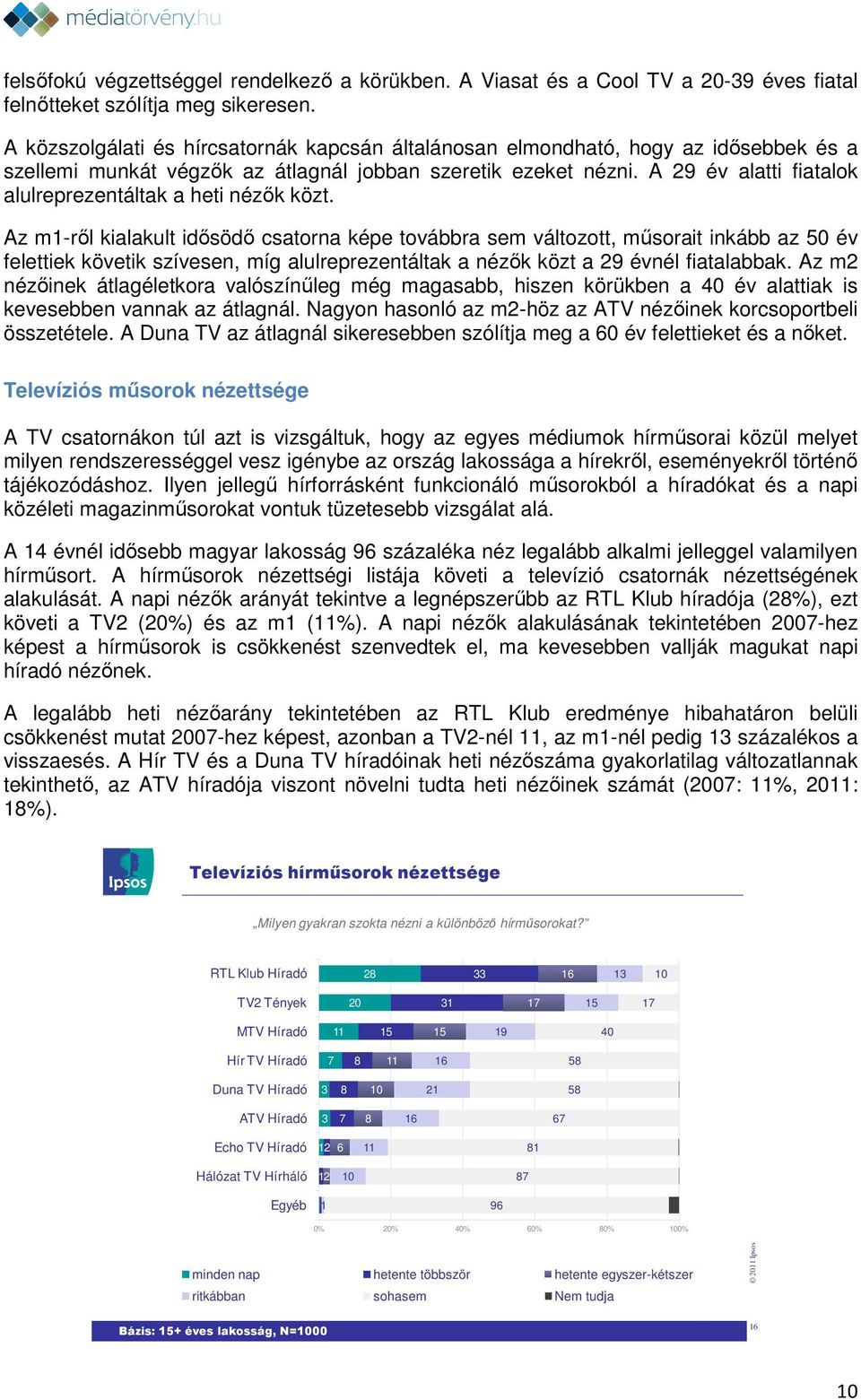 A 29 év alatti fiatalok alulreprezentáltak a heti nézők közt.