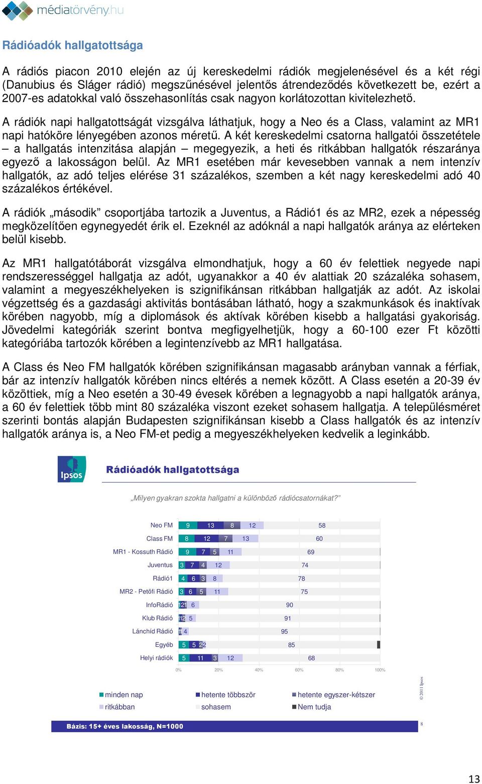 A rádiók napi hallgatottságát vizsgálva láthatjuk, hogy a Neo és a Class, valamint az MR1 napi hatóköre lényegében azonos méretű.