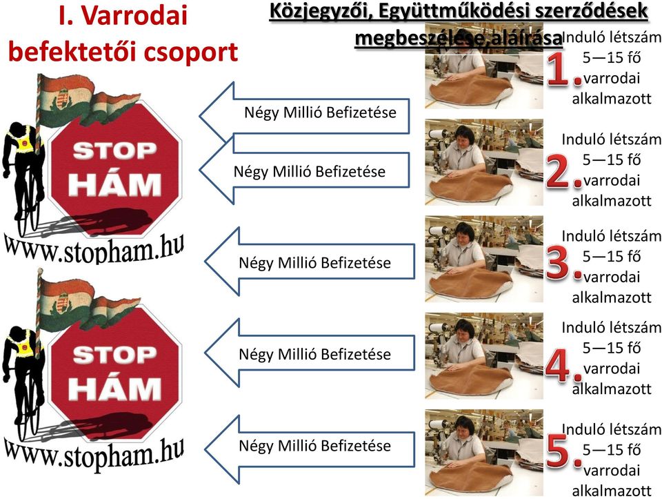 varrodai alkalmazott Négy Millió Befizetése Négy Millió  varrodai alkalmazott Induló létszám 5 15 fő