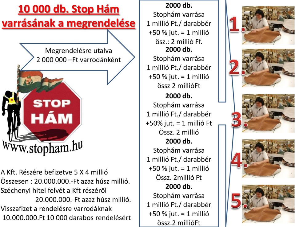 / darabbér +50 % jut. = 1 millió ösz.: 2 millió Ff. 2000 db. Stophám varrása 1 millió Ft./ darabbér +50 % jut. = 1 millió össz 2 millióft 2000 db. Stophám varrása 1 millió Ft./ darabbér +50% jut.