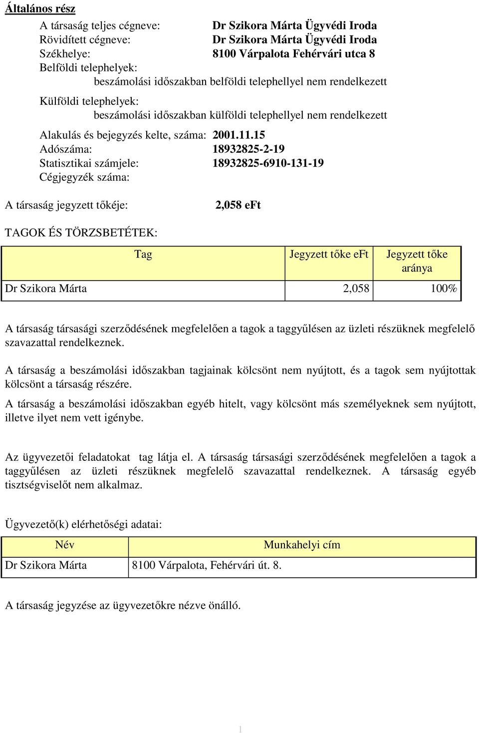 15 Adószáma: 18932825-2-19 Statisztikai számjele: 18932825-6910-131-19 Cégjegyzék száma: A társaság jegyzett tőkéje: 2,058 eft TAGOK ÉS TÖRZSBETÉTEK: Tag Jegyzett tőke eft Jegyzett tőke aránya Dr