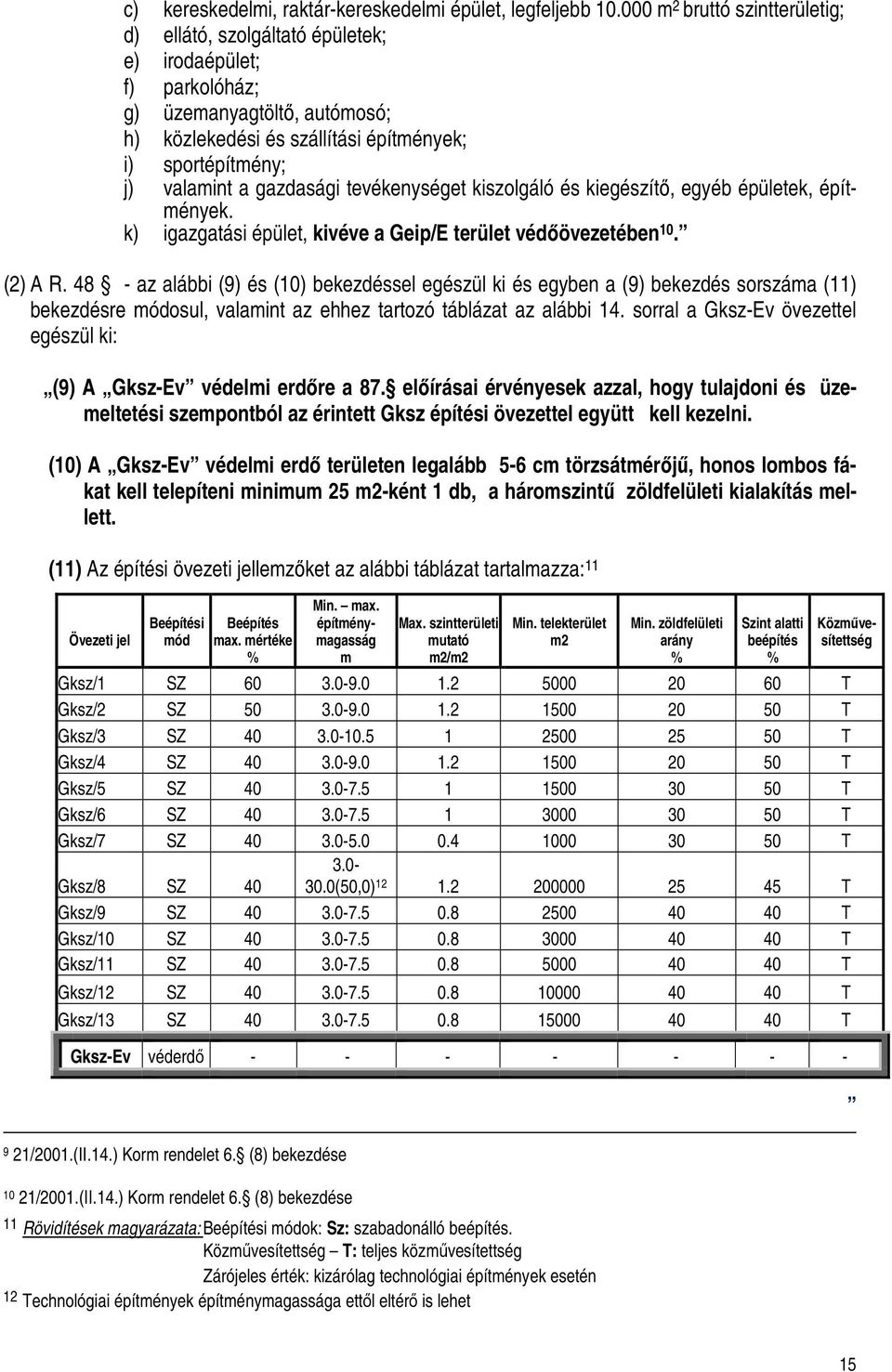 gazdasági tevékenységet kiszolgáló és kiegészítő, egyéb épületek, építmények. k) igazgatási épület, kivéve a Geip/E terület védőövezetében 10. (2) A R.
