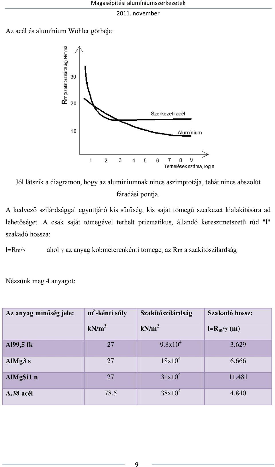 A csak saját tömegével terhelt prizmatikus, állandó keresztmetszetű rúd "l" szakadó hossza: l=rm/γ ahol γ az anyag köbméterenkénti tömege, az Rm a szakítószilárdság