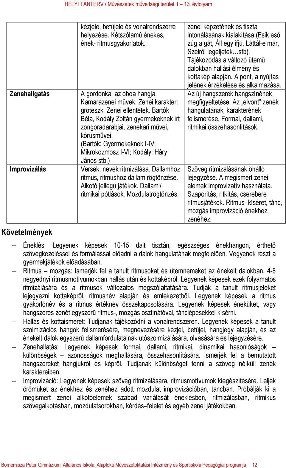 (Bartók: Gyermekeknek I-IV; Mikrokozmosz I-VI; Kodály: Háry János stb.) Versek, nevek ritmizálása. Dallamhoz ritmus, ritmushoz dallam rögtönzése. Alkotó jellegű játékok. Dallami/ ritmikai pótlások.