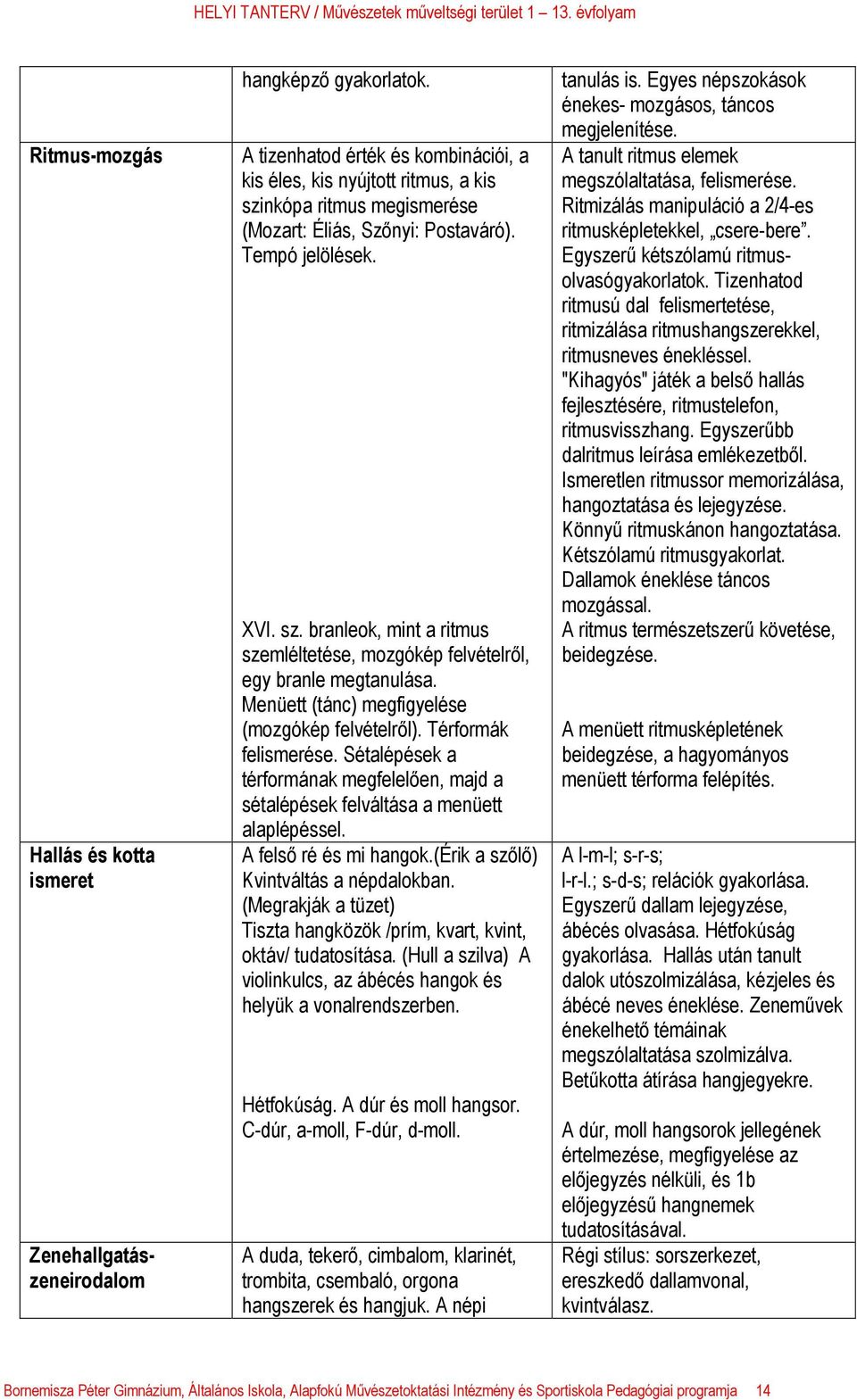 Menüett (tánc) megfigyelése (mozgókép felvételről). Térformák felismerése. Sétalépések a térformának megfelelően, majd a sétalépések felváltása a menüett alaplépéssel. A felső ré és mi hangok.