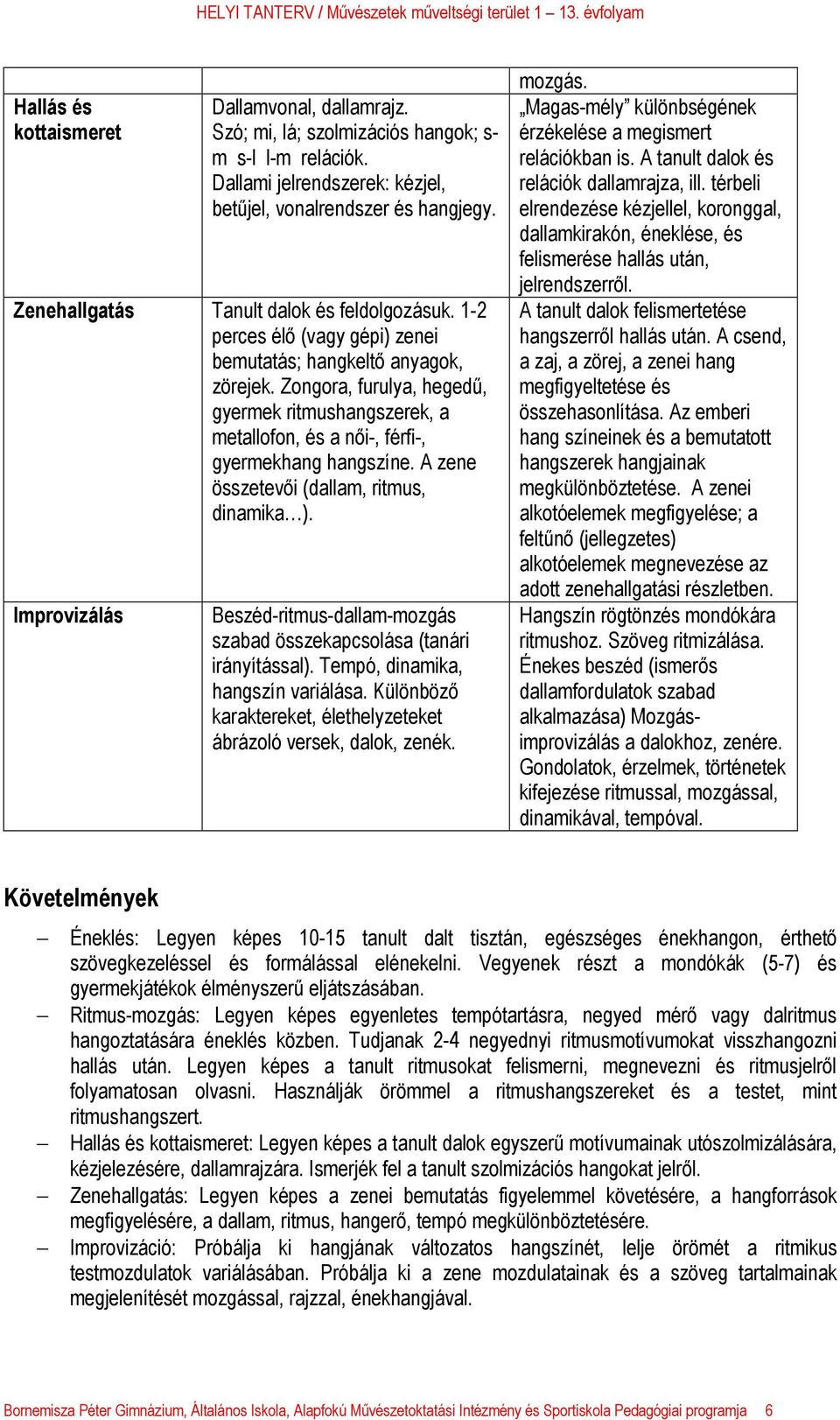 Zongora, furulya, hegedű, gyermek ritmushangszerek, a metallofon, és a női-, férfi-, gyermekhang hangszíne. A zene összetevői (dallam, ritmus, dinamika ).