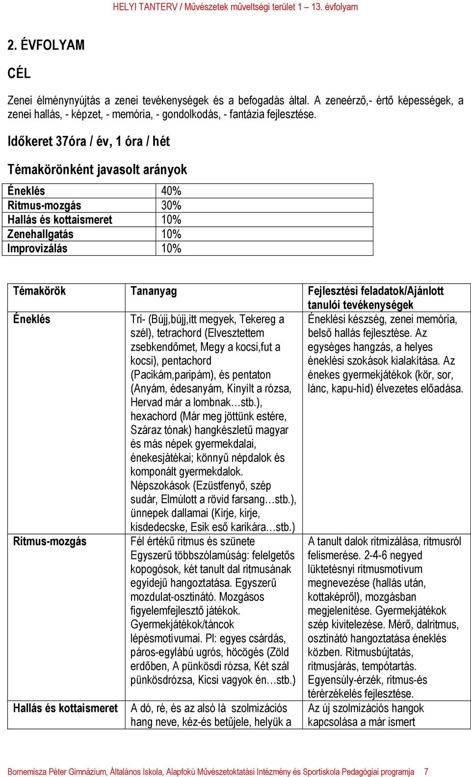 feladatok/ajánlott tanulói tevékenységek Éneklés Tri- (Bújj,bújj,itt megyek, Tekereg a szél), tetrachord (Elvesztettem zsebkendőmet, Megy a kocsi,fut a kocsi), pentachord (Pacikám,paripám), és