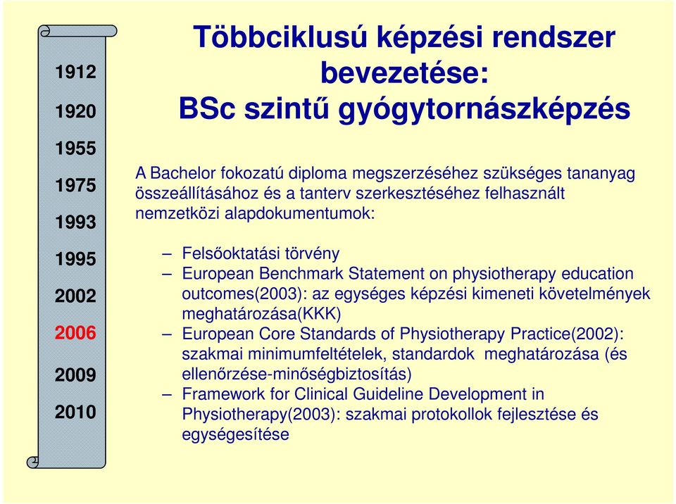 az egységes képzési kimeneti követelmények meghatározása(kkk) European Core Standards of Physiotherapy Practice(): szakmai minimumfeltételek, standardok