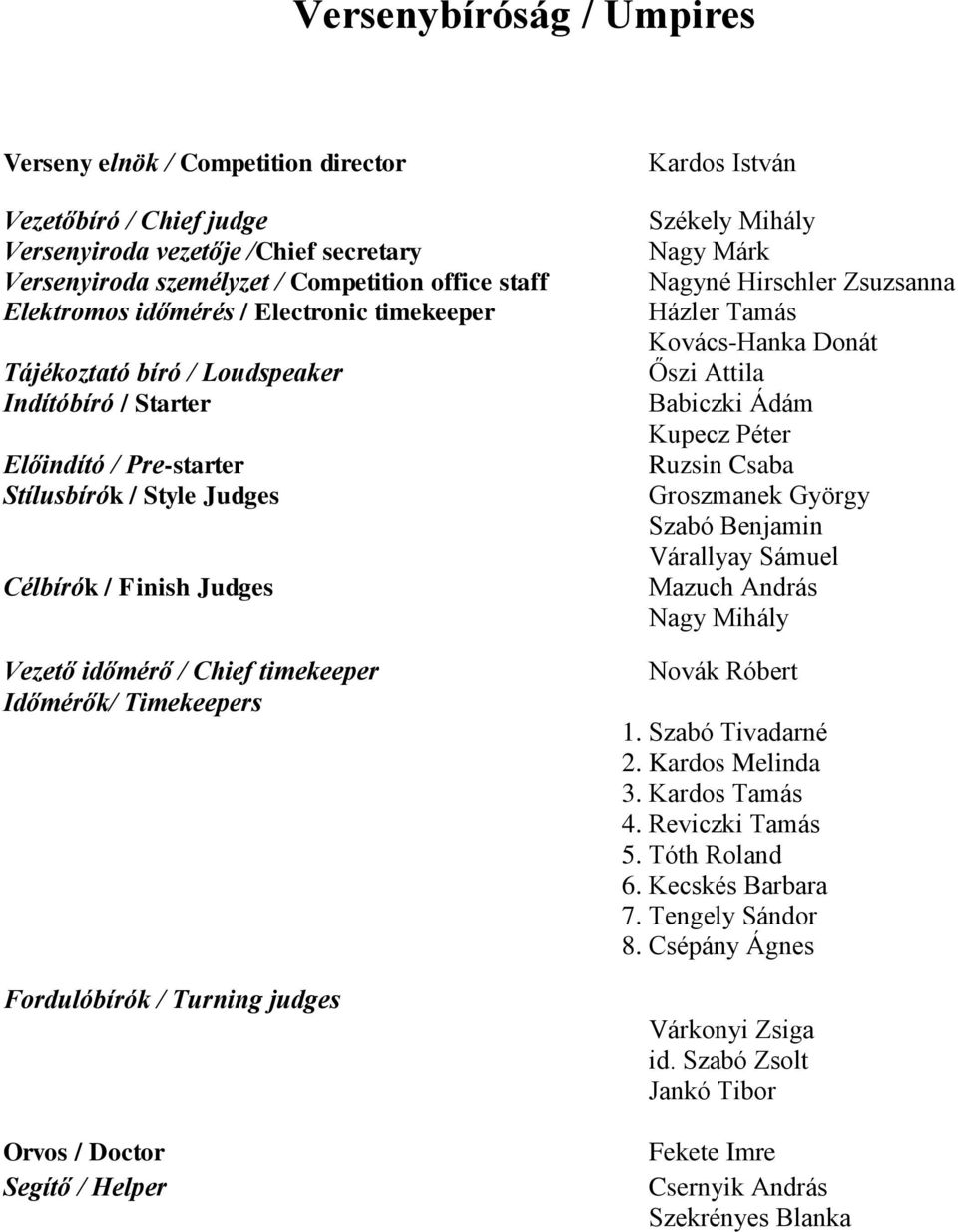 Timekeepers Fordulóbírók / Turning judges Orvos / Doctor Segítő / Helper Kardos István Székely Mihály Nagy Márk Nagyné Hirschler Zsuzsanna Házler Tamás Kovács-Hanka Donát Őszi Attila Babiczki Ádám