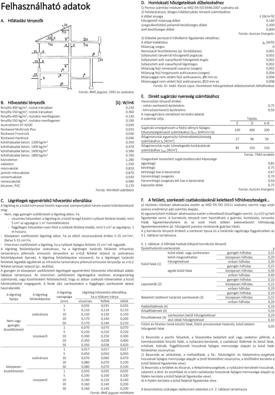 Austrotherm AT-N00 0,039 Rockwool Multirock Plus 0,033 Rockwool Frontrock 0,036 Rockwool Hardrock 0,040 kohóhabsalak beton, 0 kg/m 3 0,3 kohóhabsalak beton, 400 kg/m 3 0,470 kohóhabsalak beton, 600