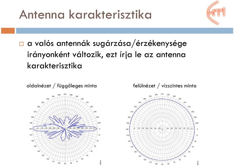 ezt írja le az antenna karakterisztika