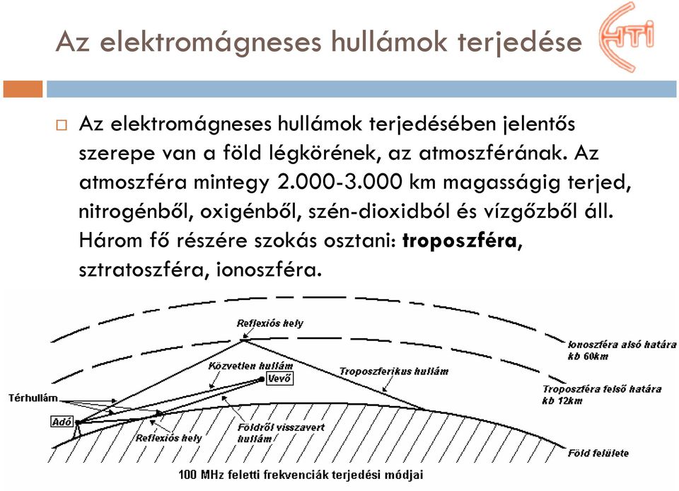 Az atmoszféra mintegy 2.000-3.