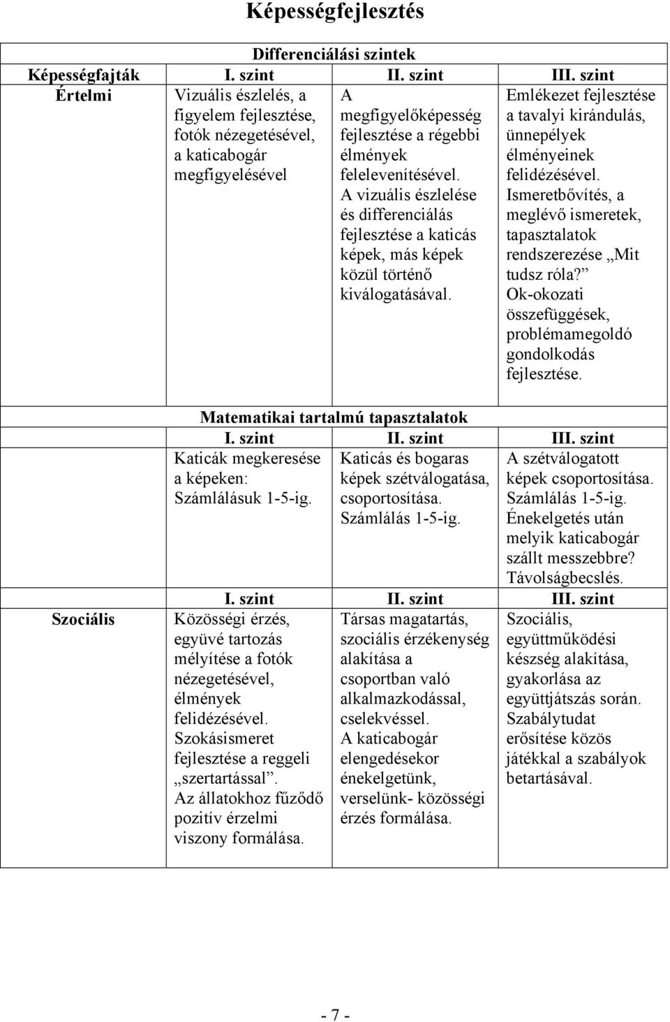 A vizuális észlelése és differenciálás fejlesztése a katicás képek, más képek közül történő kiválogatásával. Emlékezet fejlesztése a tavalyi kirándulás, ünnepélyek élményeinek felidézésével.