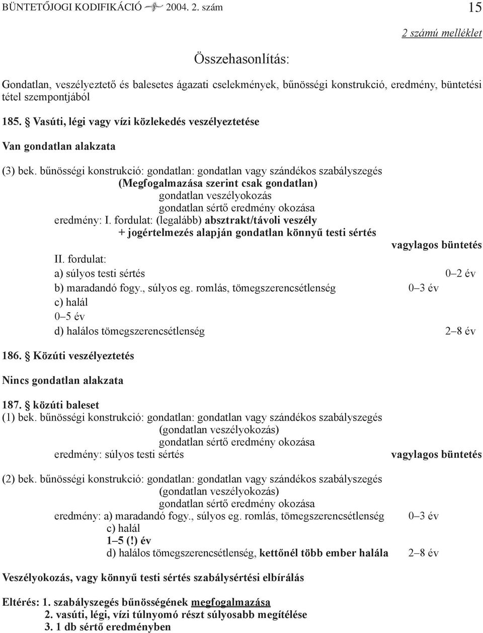 bűnösségi konstrukció: gondatlan: gondatlan vagy szándékos szabályszegés (Megfogalmazása szerint csak gondatlan) gondatlan veszélyokozás gondatlan sértő eredmény okozása eredmény: I.