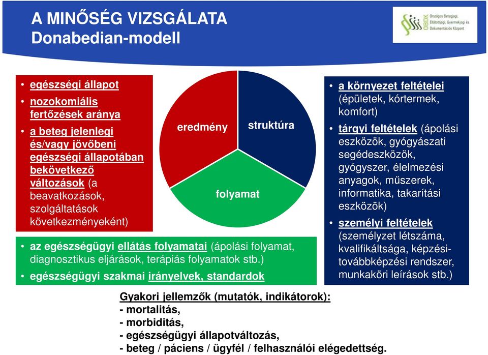 ) egészségügyi szakmai irányelvek, standardok a környezet feltételei (épületek, kórtermek, komfort) tárgyi feltételek (ápolási eszközök, gyógyászati segédeszközök, gyógyszer, élelmezési anyagok,