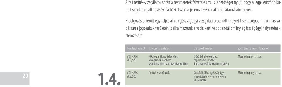 helyzetének elemzésére. Feladatot végzők Elvégzett feladatok Elért eredmények 2007.