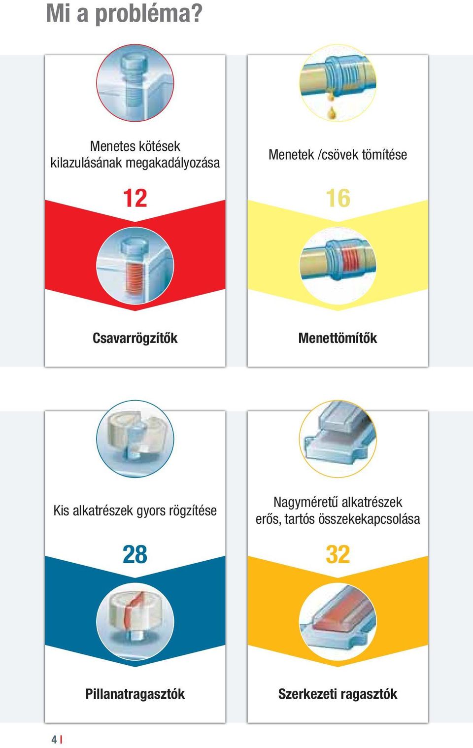 /csövek tömítése 16 Csavarrögzítők Menettömítők Kis