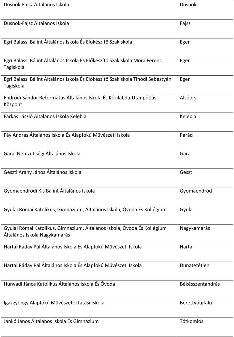 Farkas László Általános Iskola Kelebia Eger Eger Alsóörs Kelebia Fáy András Általános Iskola És Alapfokú Művészeti Iskola Parád Garai Nemzetiségi Általános Iskola Gara Geszti Arany János Általános