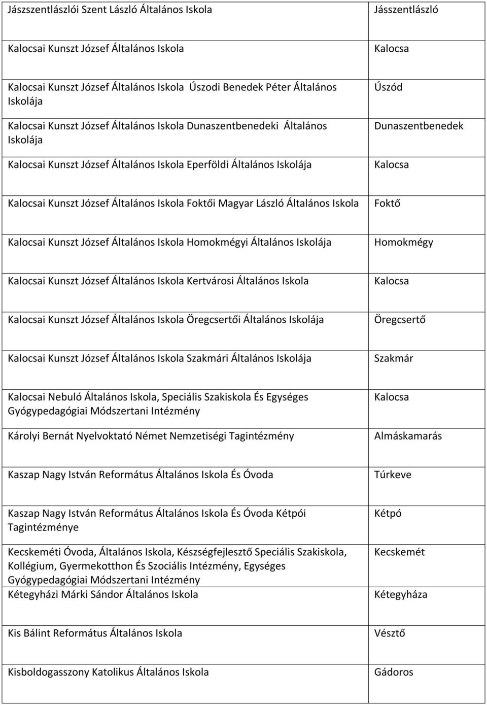 Általános Iskola Foktői Magyar László Általános Iskola Foktő Kalocsai Kunszt József Általános Iskola Homokmégyi Általános Iskolája Homokmégy Kalocsai Kunszt József Általános Iskola Kertvárosi