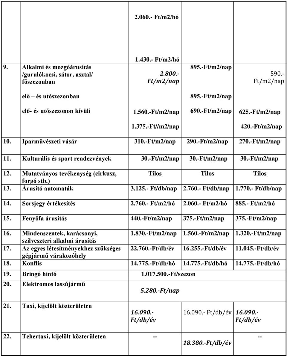 Kulturális és sport rendezvények 30.-Ft/m2/nap 30.-Ft/m2/nap 30.-Ft/m2/nap 12. Mutatványos tevékenység (cirkusz, Tilos Tilos Tilos forgó stb.) 13. Árusító automaták 3.125.- Ft/db/nap 2.760.