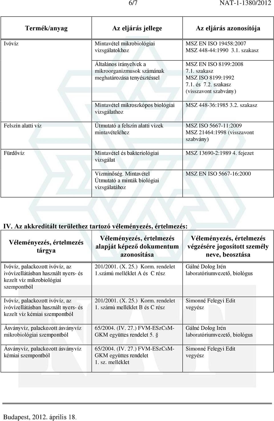 Mintavétel Útmutató a minták biológiai vizsgálatához MSZ EN ISO 19458:2007 MSZ 448-44:1990 3.1. szakasz MSZ EN ISO 8199:2008 7.1. szakasz MSZ ISO 8199:1992 7.1. és 7.2. szakasz (visszavont MSZ 448-36:1985 3.