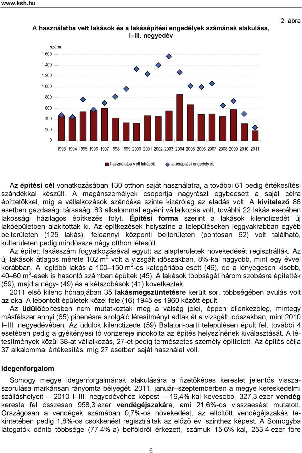 Az építési cél vonatkozásában 130 otthon saját használatra, a további 61 pedig értékesítési szándékkal készült.