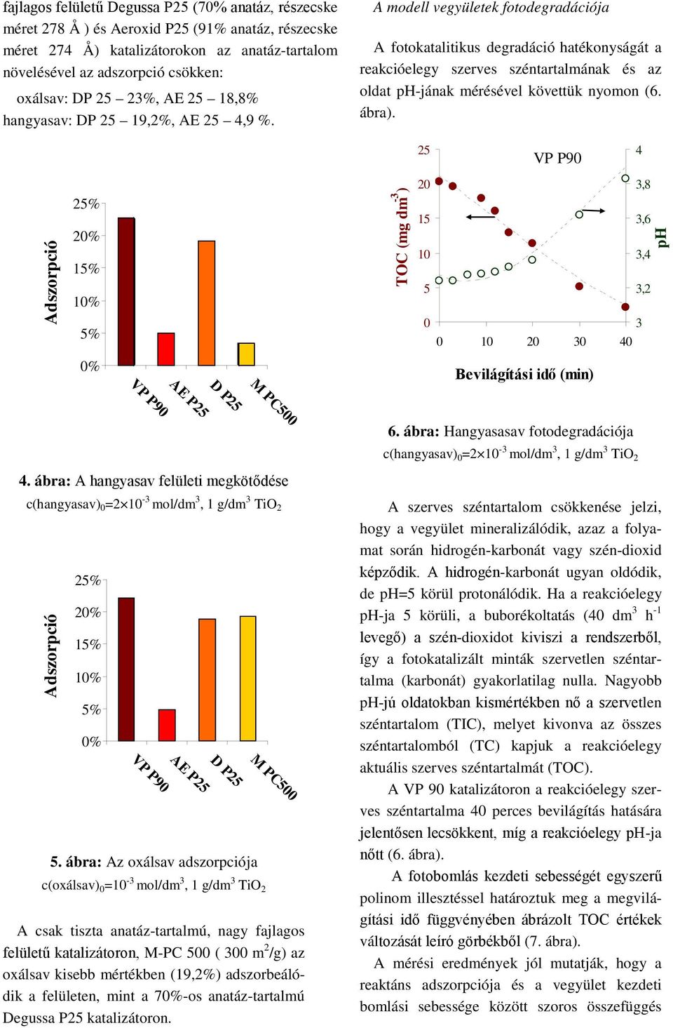 A modell vegyületek fotodegradációja A fotokatalitikus degradáció hatékonyságát a reakcióelegy szerves széntartalmának és az oldat ph-jának mérésével követtük nyomon (6. ábra).