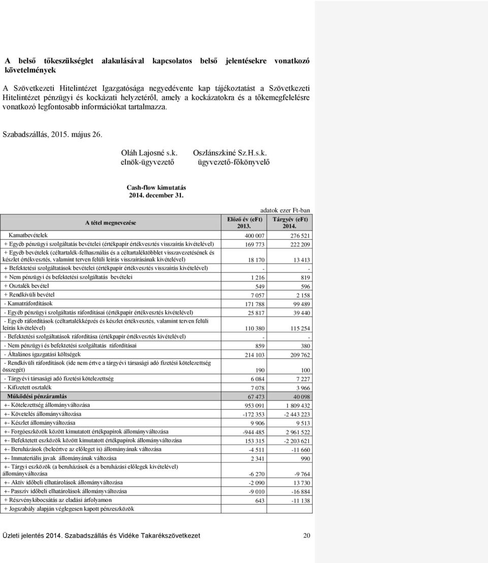H.s.k. ügyvezető-főkönyvelő A tétel megnevezése Cash-flow kimutatás 2014. december 31. Előző év (eft) 2013. adatok ezer Ft-ban Tárgyév (eft) 2014.