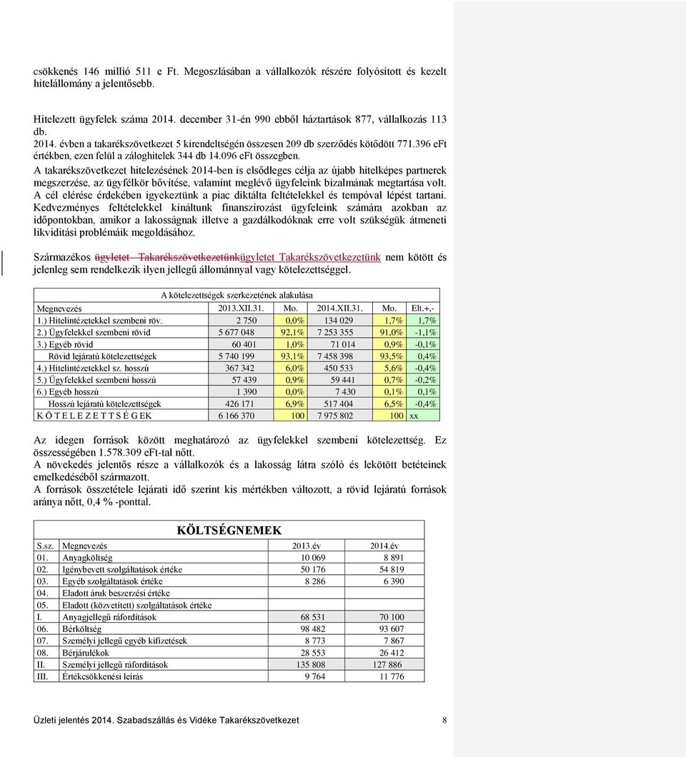 396 eft értékben, ezen felül a záloghitelek 344 db 14.096 eft összegben.